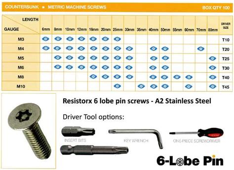 torx head screws|torx dimensions chart.